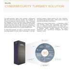 Cloudera Cybersecurity Turnkey Solution